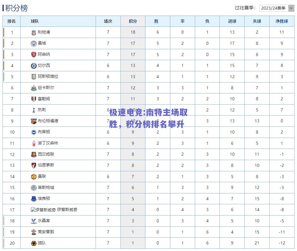 南特主场取胜，积分榜排名攀升