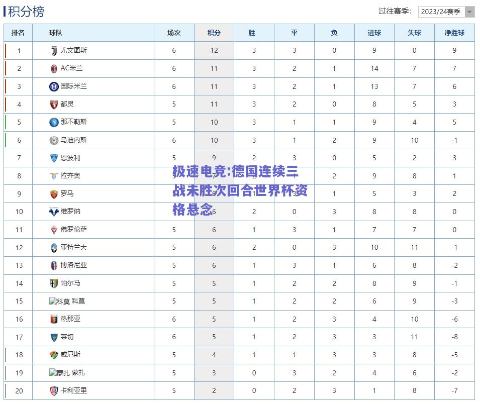 德国连续三战未胜次回合世界杯资格悬念