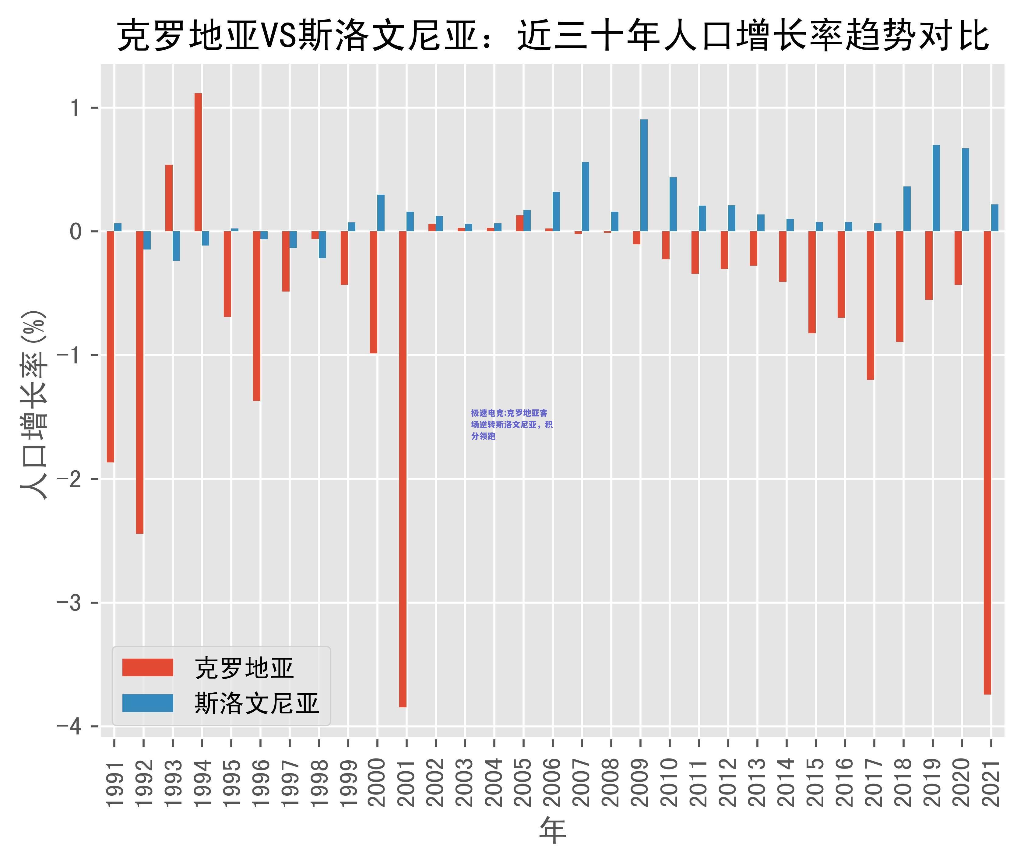 克罗地亚客场逆转斯洛文尼亚，积分领跑