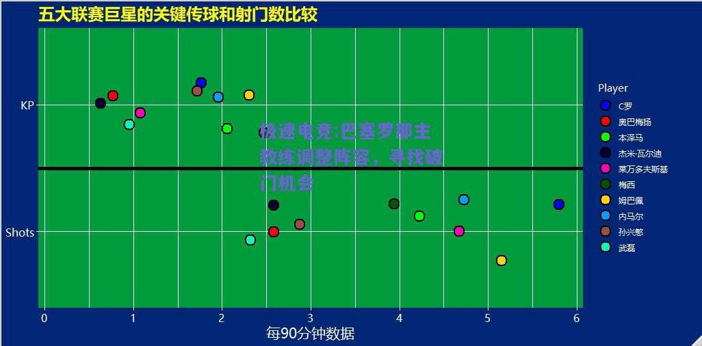 巴塞罗那主教练调整阵容，寻找破门机会