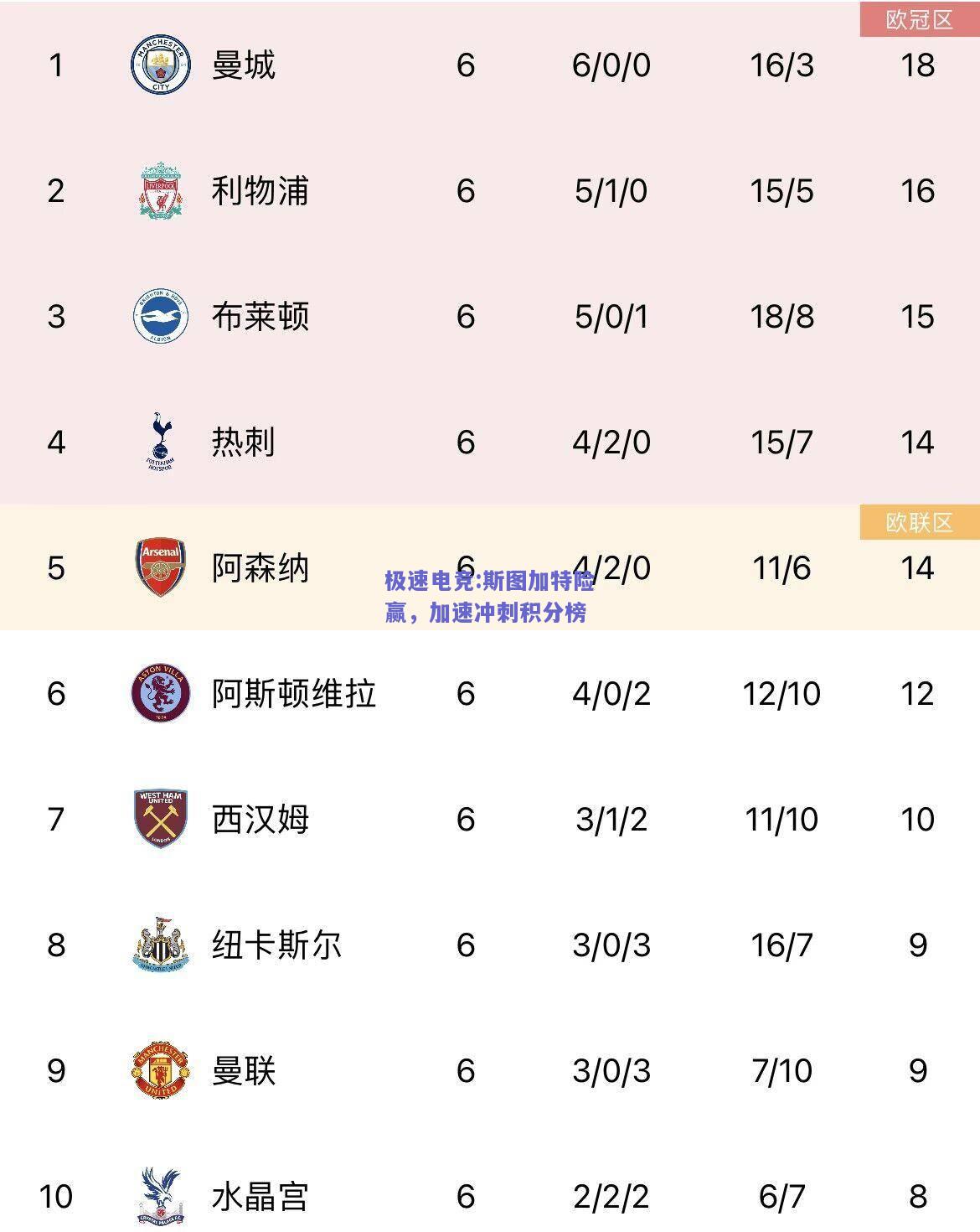 极速电竞:斯图加特险赢，加速冲刺积分榜