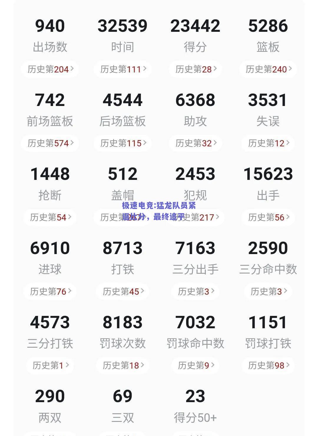 猛龙队员紧逼比分，最终追平
